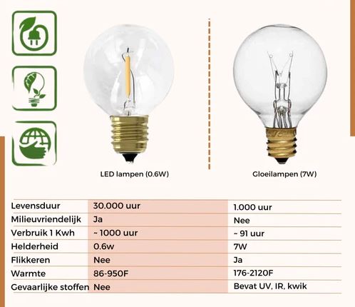 Lichtsnoer | Warm wit | LED lampjes | Waterdicht | Dimbaar & Koppelbaar | Buitenverlichting